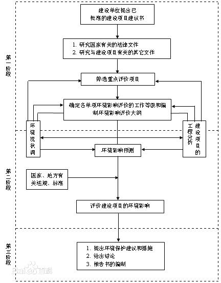 惠州環(huán)評(píng)公司